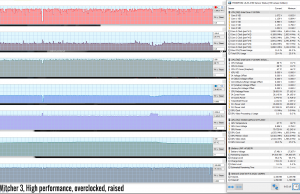 gaming witcher3 highperf oc raised maxfans