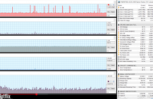 perf temps netflix 2