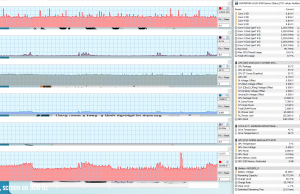 perf temps typing