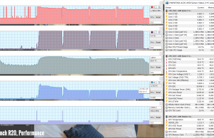 stress cinebenchr20 performance