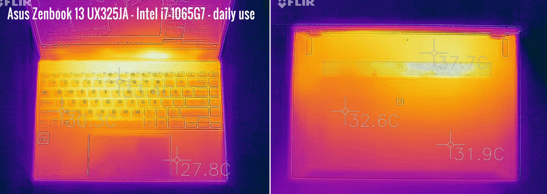 temperatures zenbook ux325 dailyuse