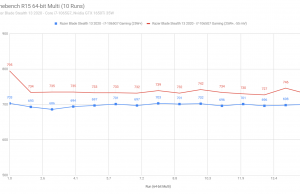 cinebench1 razer blade stealth