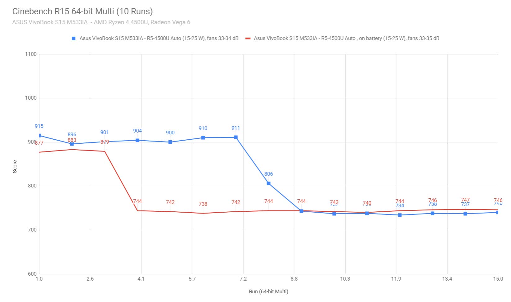 cinebench1 vivobok m533ia