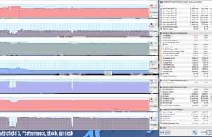 gaming battlefield5 performance stock