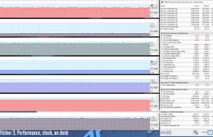 gaming witcher3 performance stock