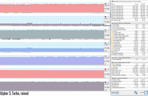 gaming witcher3 turbo stock raised