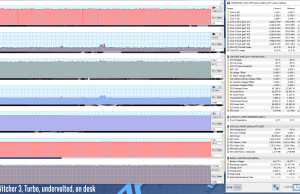 gaming witcher3 turbo uv