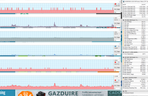 perf temps typing