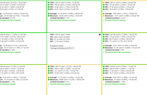 screen uniformity 2