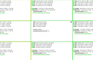 screen uniformity 3