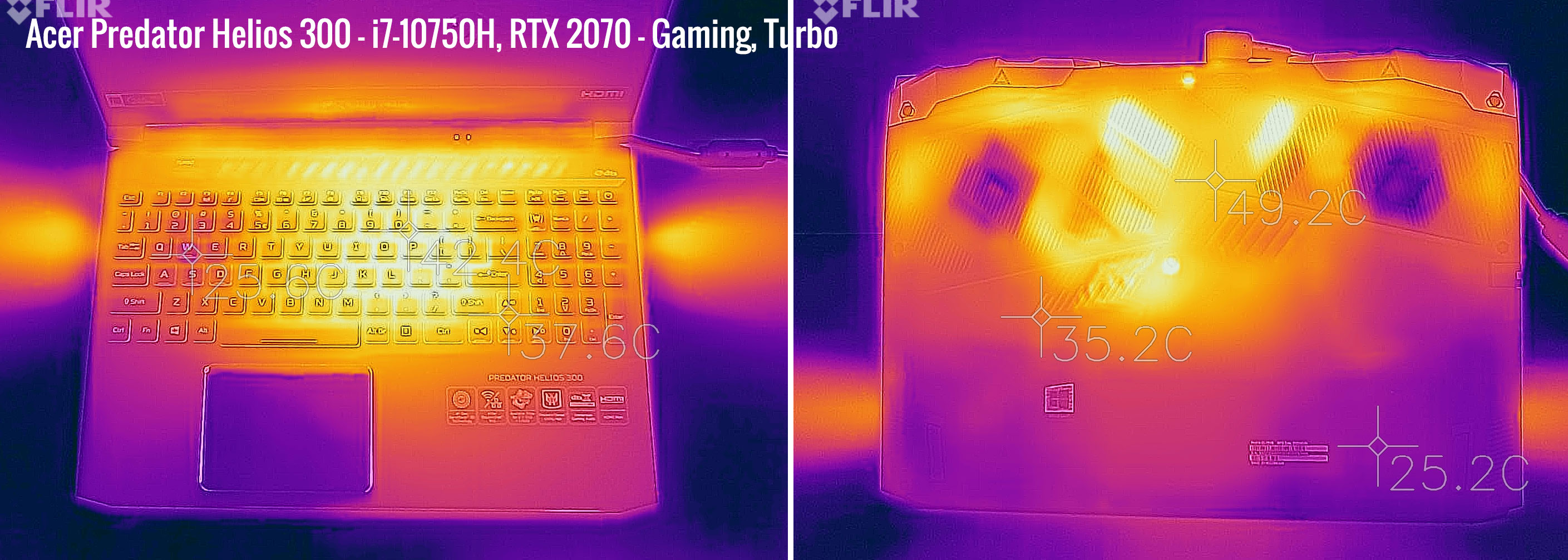 tempeartures helios300 gaming turbo