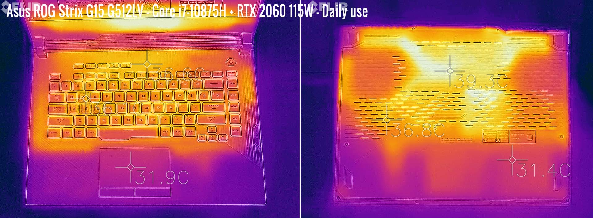 temperatures asus strix g15 dailyuse