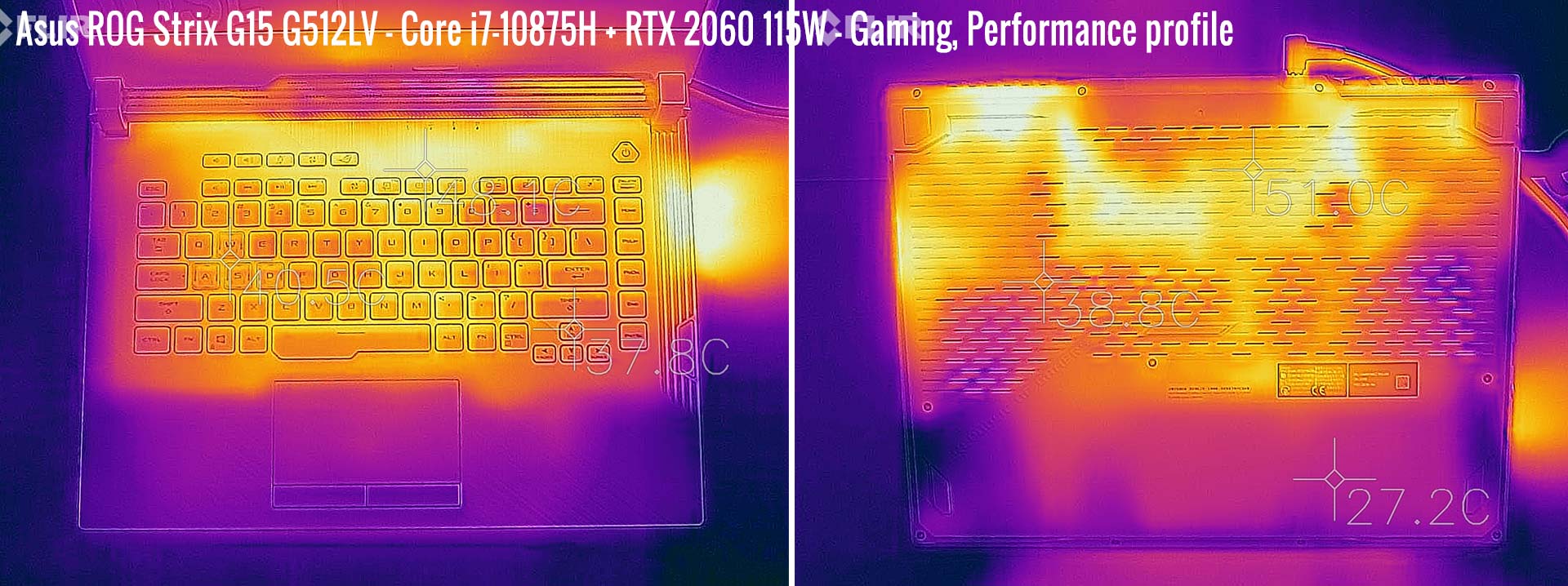 temperatures asus strix g15 gaming performance