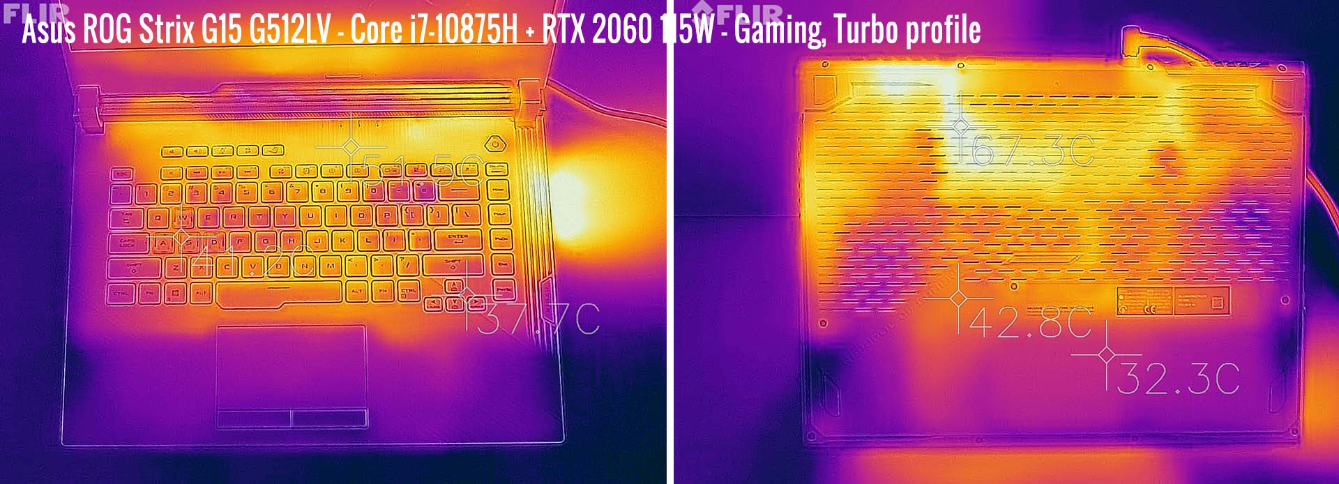 temperatures asus strix g15 gaming turbo