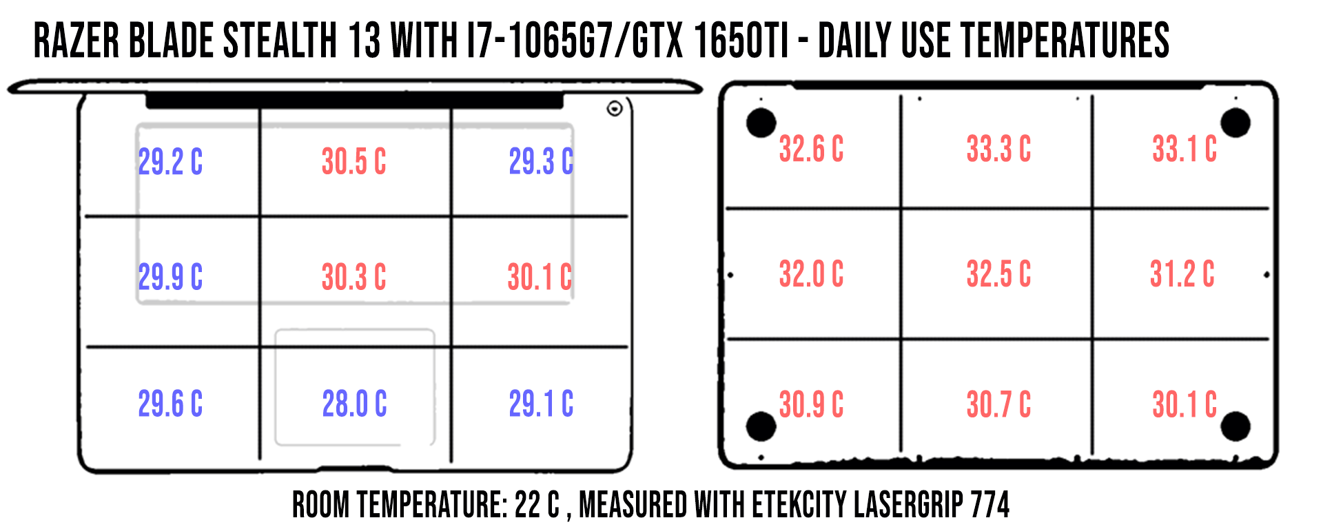 temperaturi daily stealth13