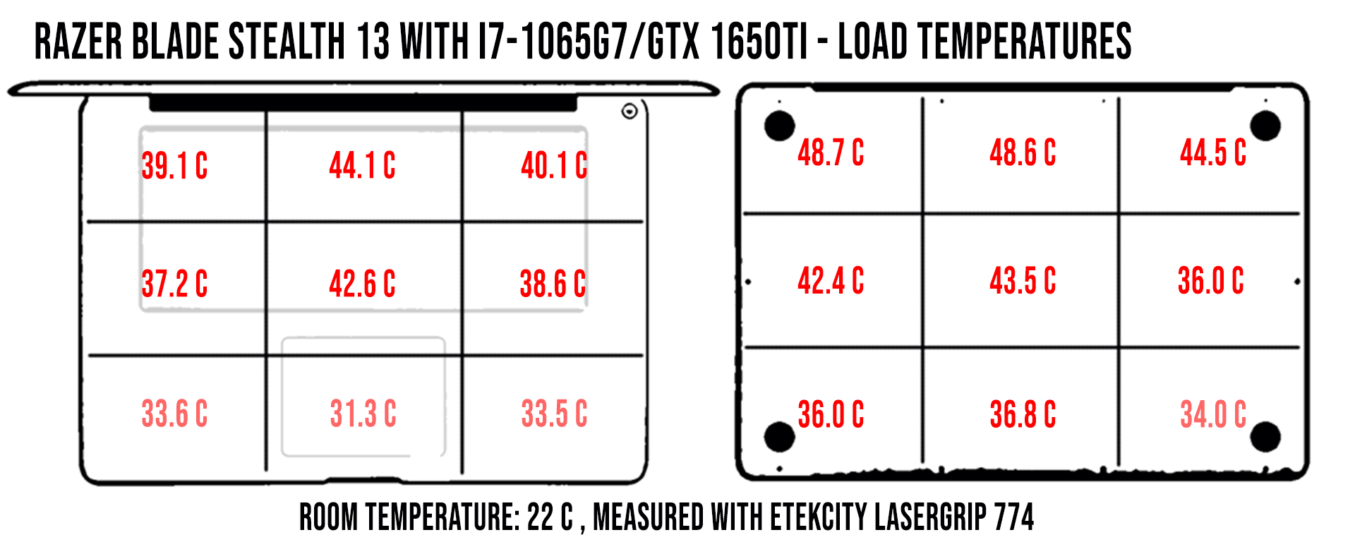 temperaturi load stealth13