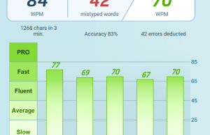 typing test