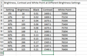 brightness table