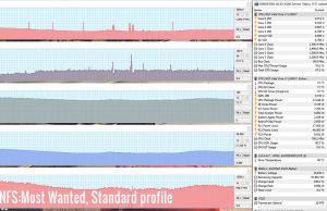 gaming nfs mostwanted standard