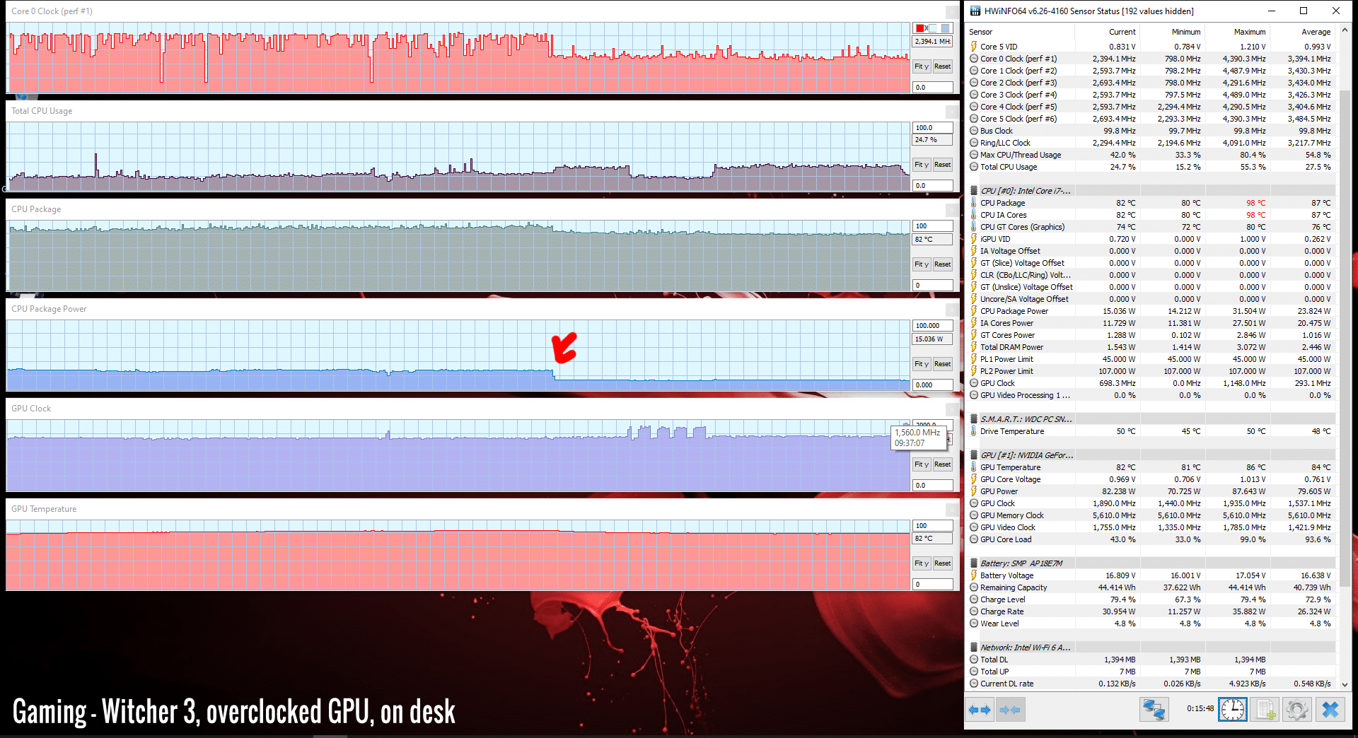 gaming witcher3 ondesk cpuswitch2