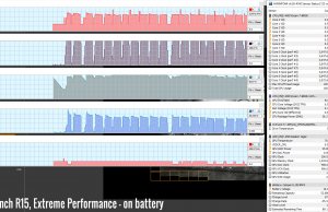 stress cinebenchr15 extremeperf battery