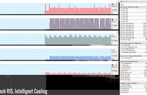 stress cinebenchr15 intelicooling