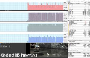 stress cinebenchr15 performance