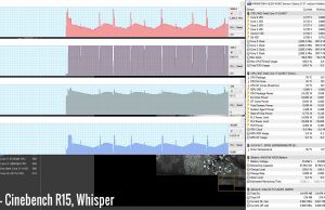 stress cinebenchr15 whisper