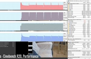 stress cinebenchr20 performance