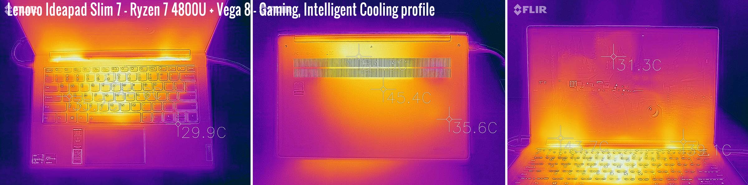 temperatures ideapadslim7 gaming intelligent