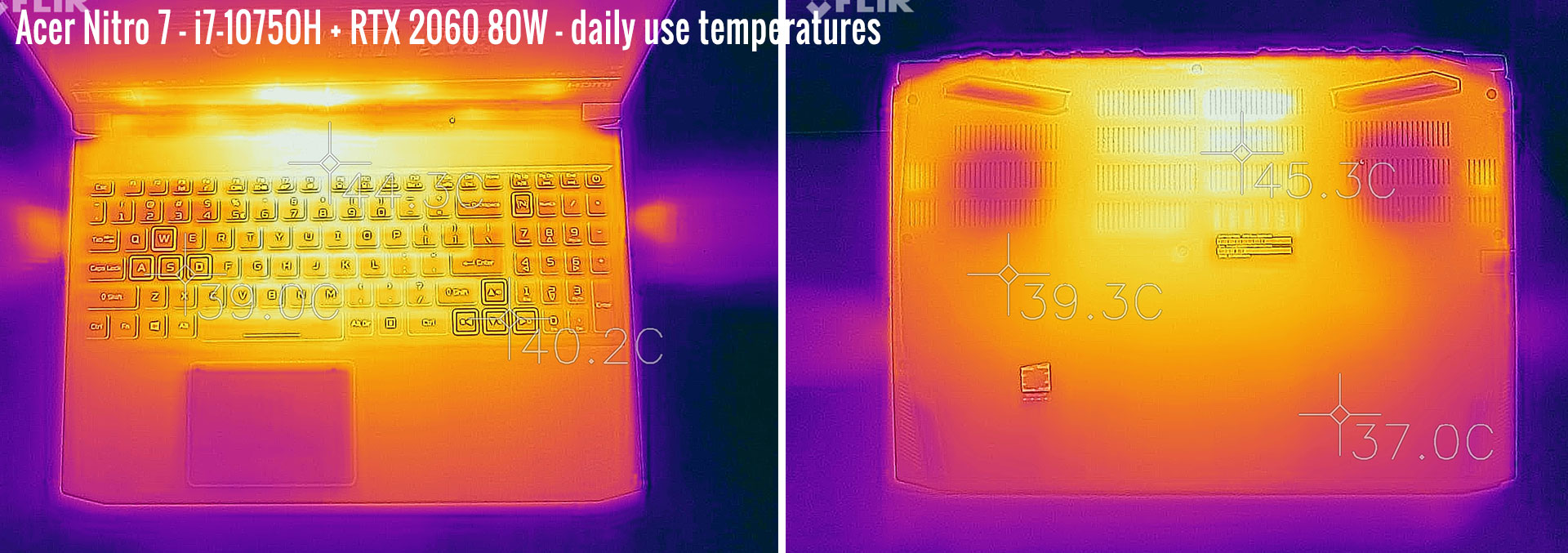 temperatures nitro7 daily