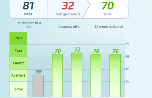 typing test