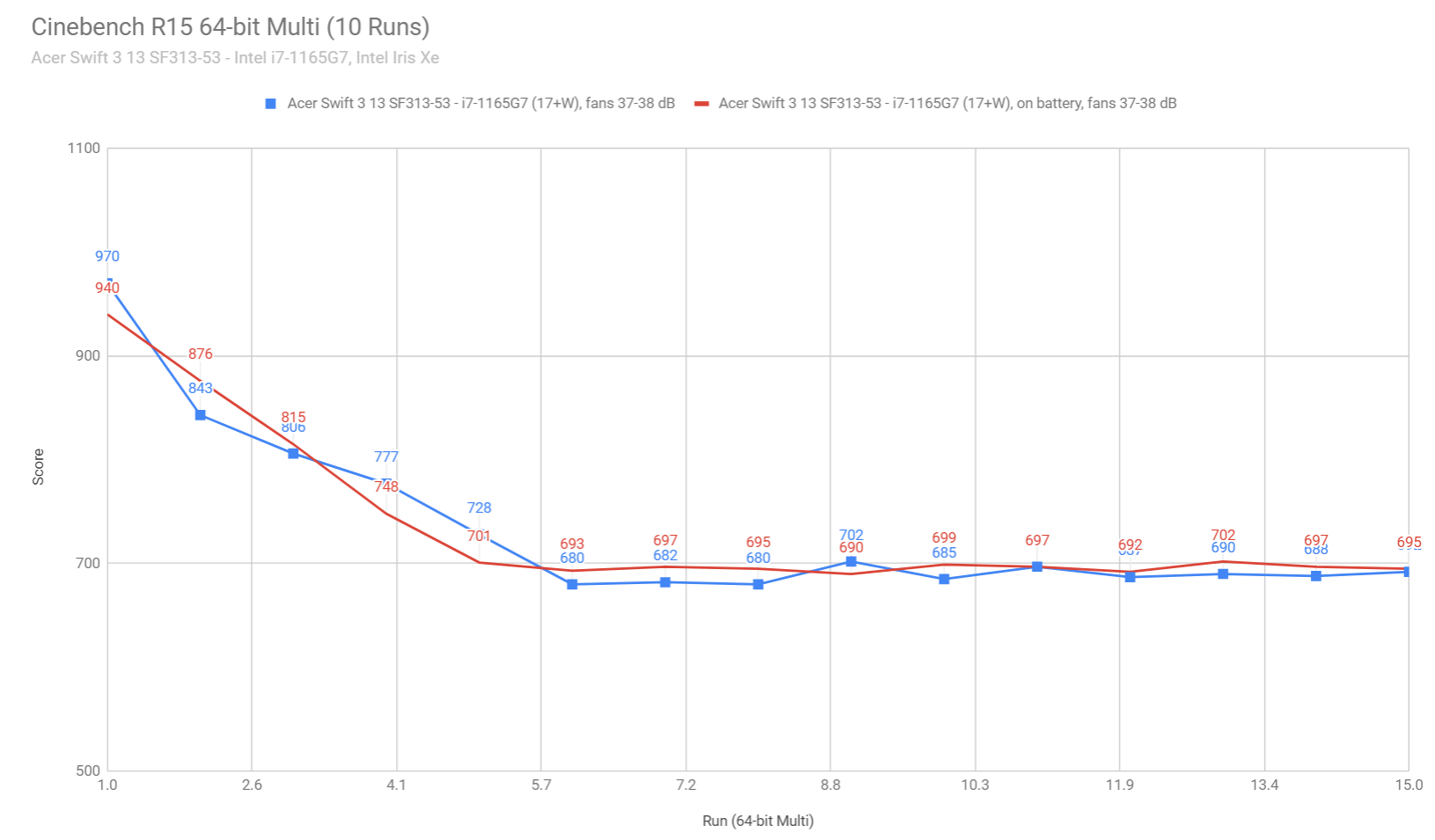 cinebench1 swift3 13