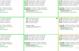 screen uniformity i5