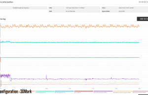 stress 3dmark2 i7