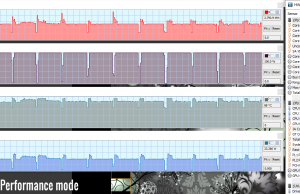 stress cinebenchr15 perfor