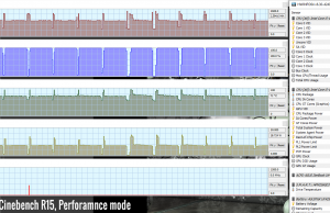 stress cinebenchr15 performance 1