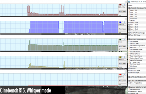 stress cinebenchr15 whisper