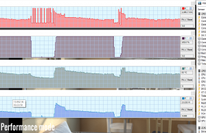 stress cinebenchr20 perfor i7