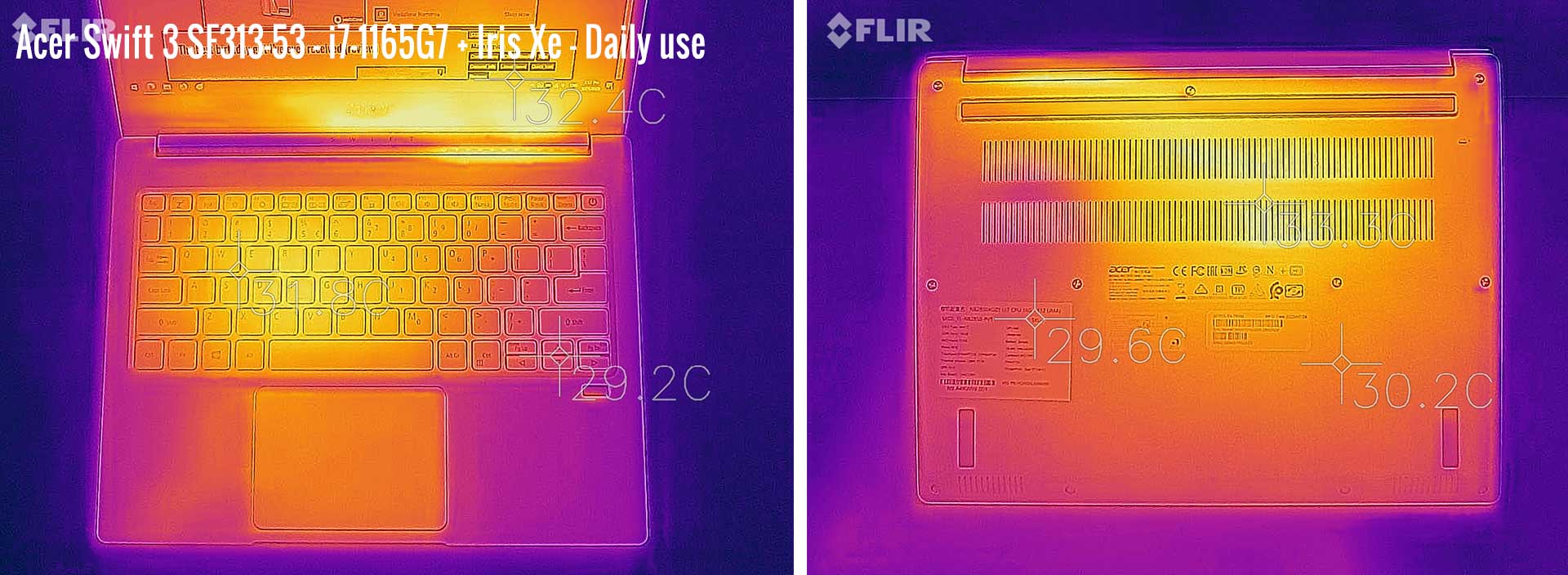 temperatures swift313 daily