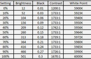 brightness table fhd