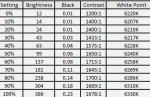 brightness table uhd