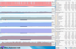 gaming dota2 performance