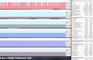 gaming mordor performance