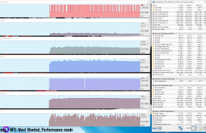 gaming nsf performance