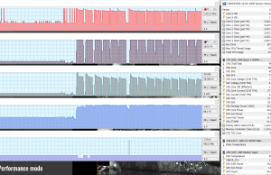 stress cinebenchr15 performance