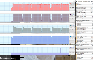 stress cinebenchr20 performance