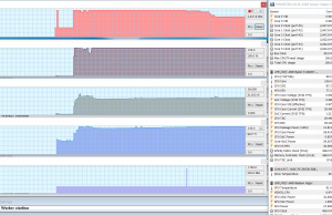 stress prime95 performance