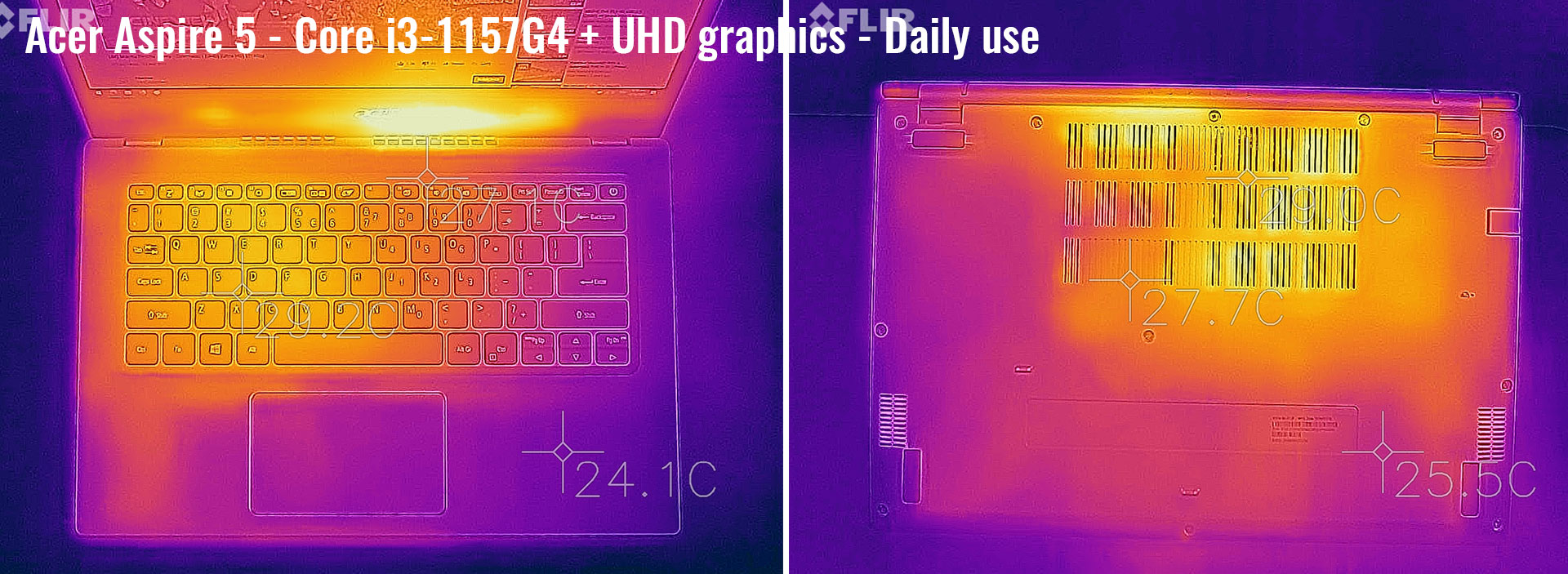 temperatures acer aspire5 daily