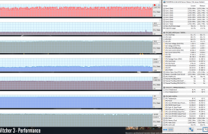gaming witcher3 perf